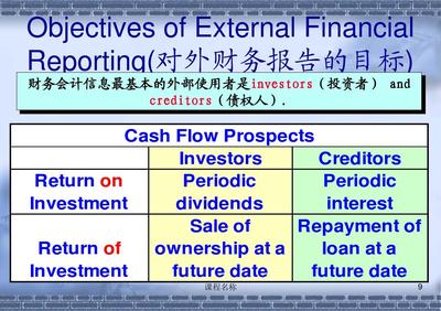 對(duì)外投資及管理 財(cái)務(wù)會(huì)計(jì)與輔助課程管理知識(shí)解析